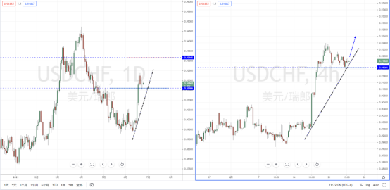 USDCHF210624.png