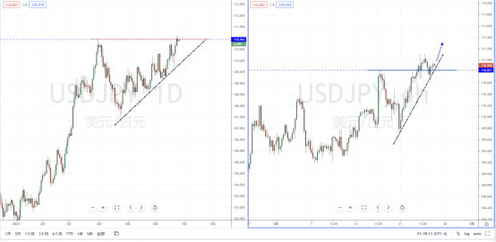 USDJPY21062.png