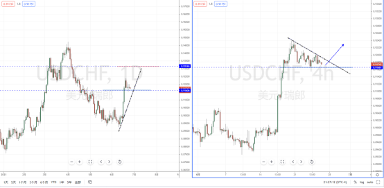 USDCHF21062.png