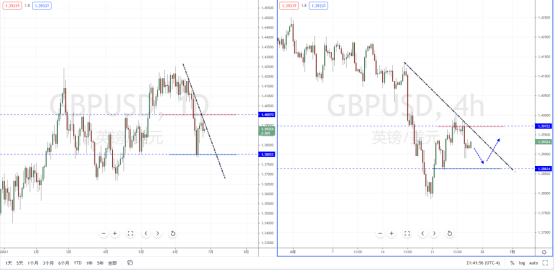 GBPUSD21062.png