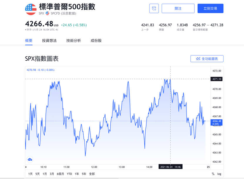 2021年迄今 这个指数已累计上涨近15 Ebc带你深度了解s P500指数的背后 预言家 Vix 交易商汇评