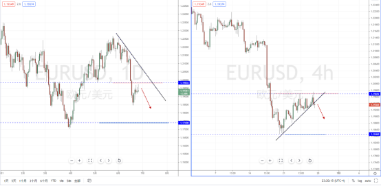 EURUSD210628.png