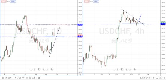 USDCHF210628.png