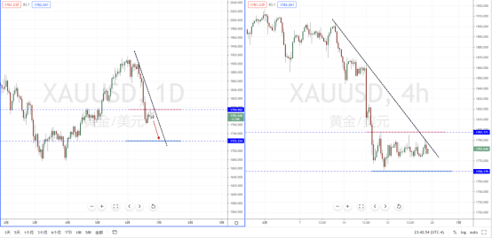 XAUUSD210628.png