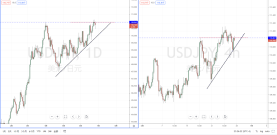 USDJPY210628.png