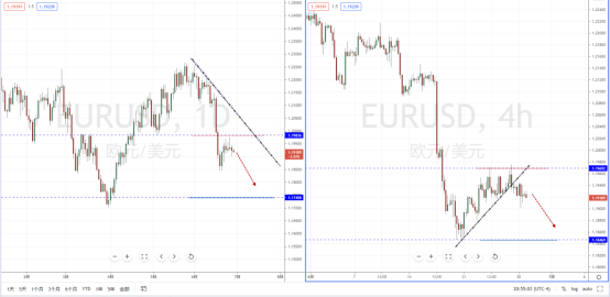 EURUSD210629.png