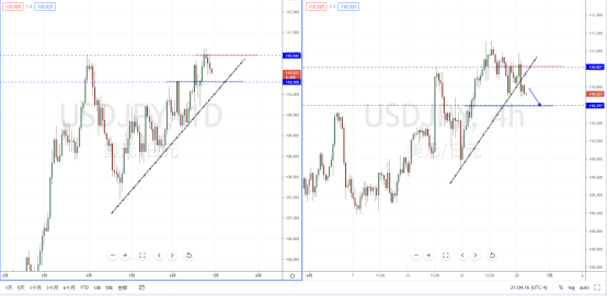 USDJPY210629.png