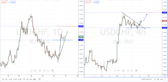 USDCHF210629.png