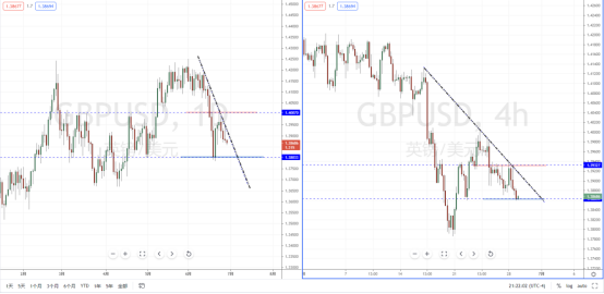 GBPUSD210629.png