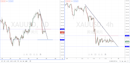 XAUUSD210629.png