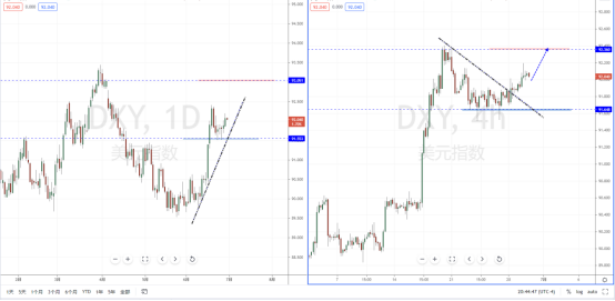 DXY210630.png