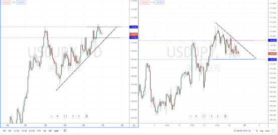 USDJPY210630.png