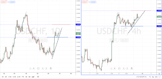 USDCHF210630.png