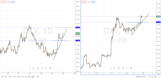 DXY210701.png