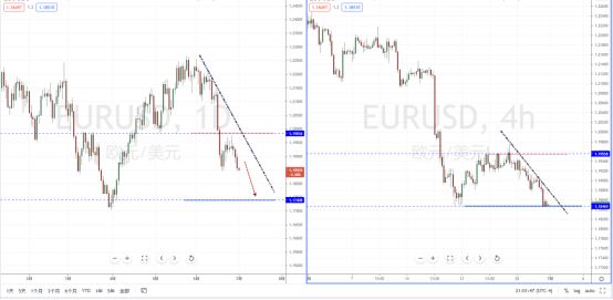 EURUSD210701.png