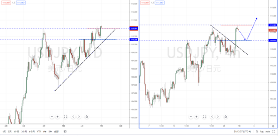 USDJPY210701.png