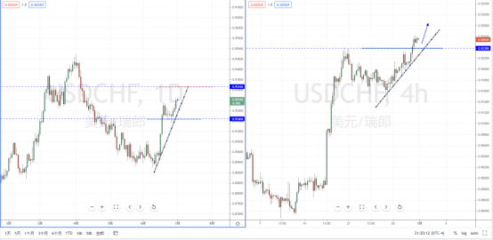 USDCHF210701.png