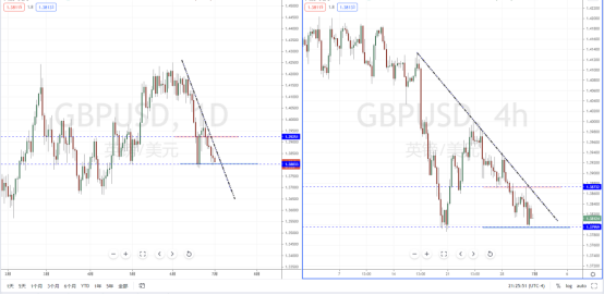 GBPUSD210701.png