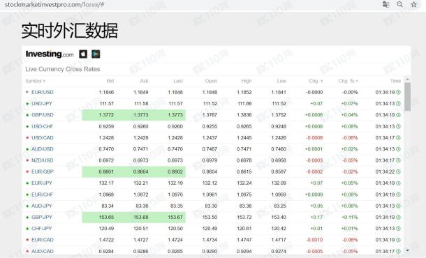 宣称所受监管