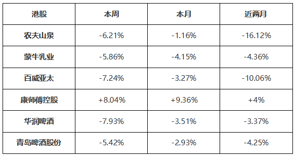 消费概念港股.png