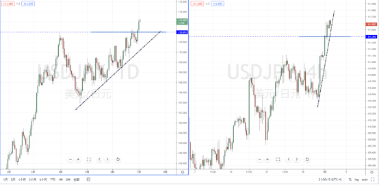 USDJPY210702.png