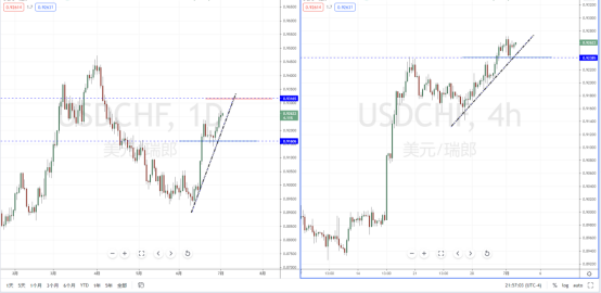 USDCHF210702.png