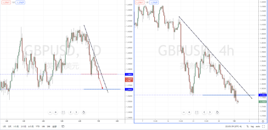 GBPUSD210702.png