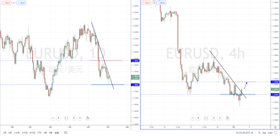 EURUSD210705.png