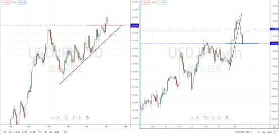 USDJPY210705.png