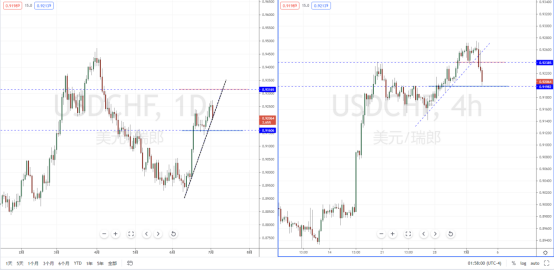 USDCHF210705.png