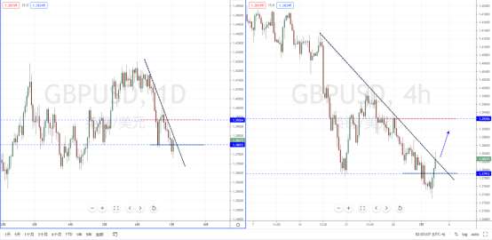 GBPUSD210705.png