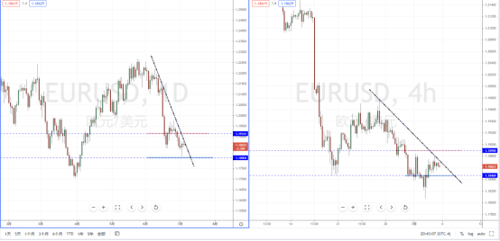 EURUSD210706.png