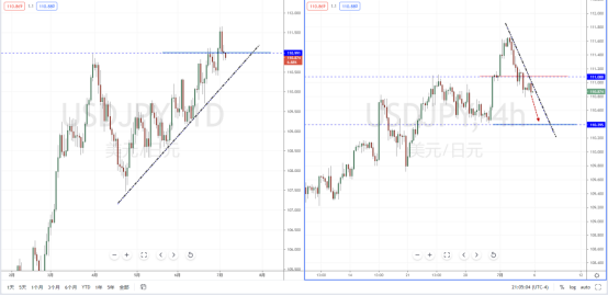 USDJPY210706.png