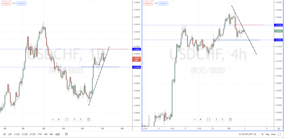 USDCHF210706.png