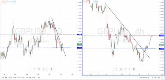 GBPUSD210706.png