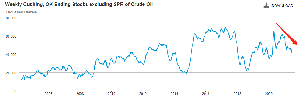 ATFX汇评：OPEC+会议无果而终，维持原有减产规模对油价形成提振