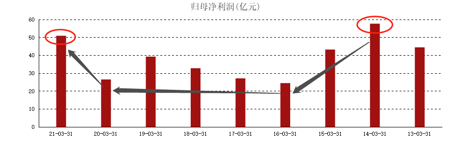 周大福2.png