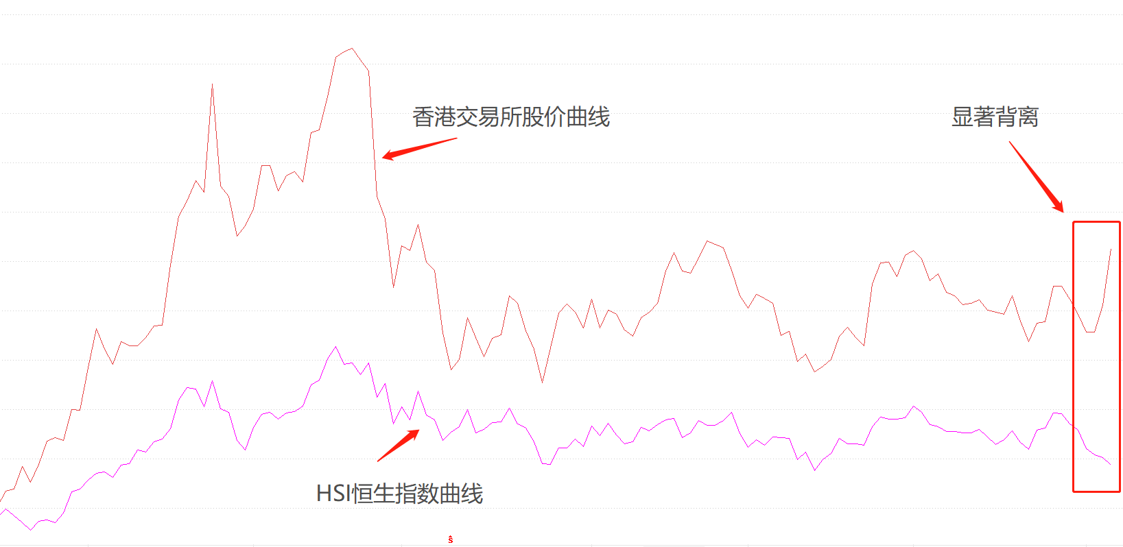 恒生指数1.png