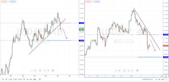 USDJPY210709.png