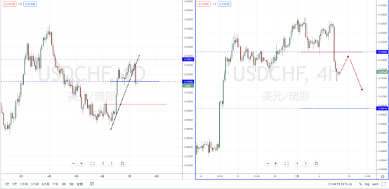 USDCHF210709.png