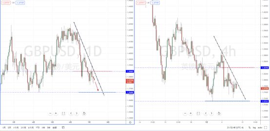 GBPUSD210709.png