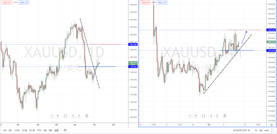 XAUUSD210709.png