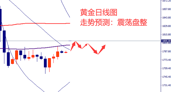 图片7-黄金.png