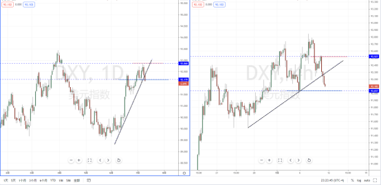 DXY210712.png