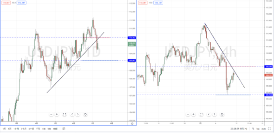 USDJPY210712.png