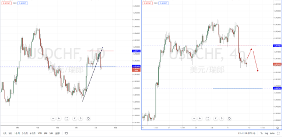 USDCHF210712.png