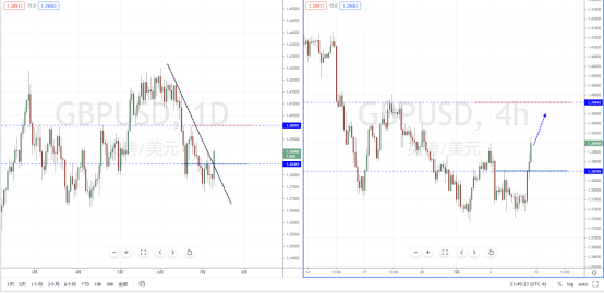 GBPUSD210712.png