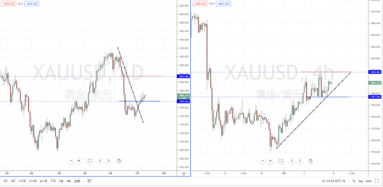 XAUUSD210712.png