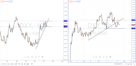 DXY210713.png