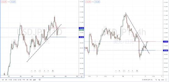 USDJPY210713.png